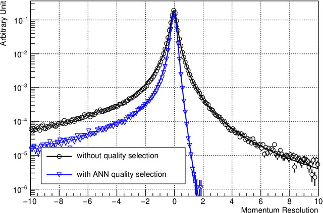 Figure 3 for Using Machine Learning to Select High-Quality Measurements