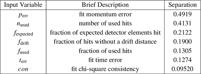 Figure 2 for Using Machine Learning to Select High-Quality Measurements