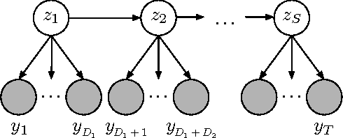 Figure 3 for The Hierarchical Dirichlet Process Hidden Semi-Markov Model