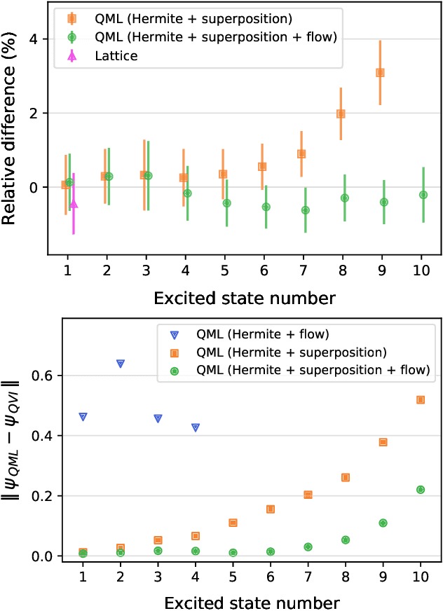 Figure 3 for Inferring the quantum density matrix with machine learning