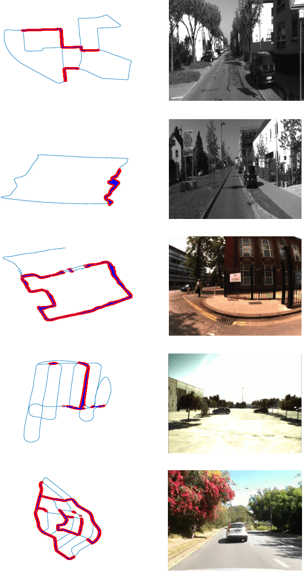 Figure 3 for Fast and Incremental Loop Closure Detection with Deep Features and Proximity Graphs