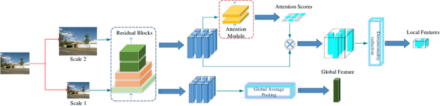 Figure 1 for Fast and Incremental Loop Closure Detection with Deep Features and Proximity Graphs