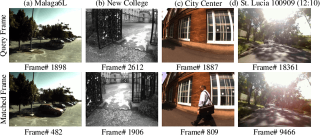 Figure 2 for Fast and Incremental Loop Closure Detection with Deep Features and Proximity Graphs