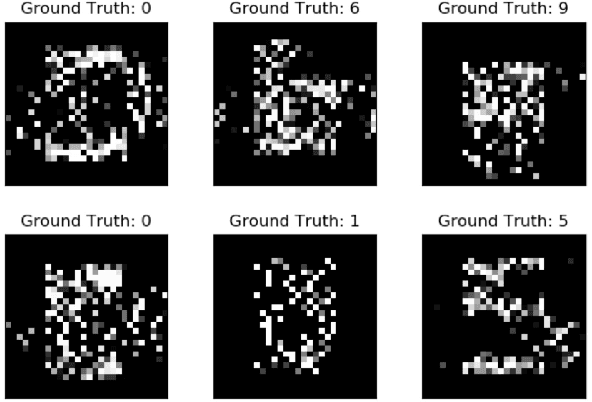 Figure 4 for Regularizing Towards Permutation Invariance in Recurrent Models