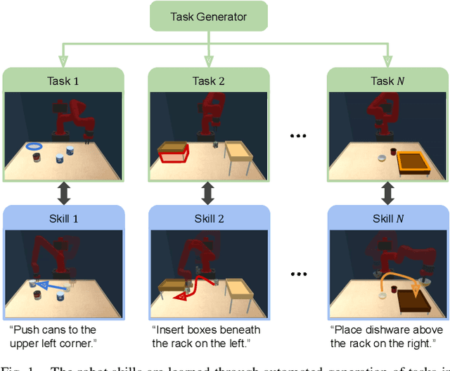 Figure 1 for Discovering Generalizable Skills via Automated Generation of Diverse Tasks