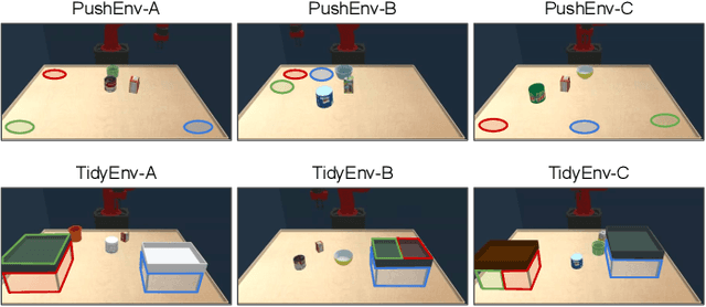Figure 4 for Discovering Generalizable Skills via Automated Generation of Diverse Tasks
