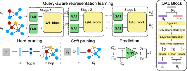Figure 3 for Towards Accurate Subgraph Similarity Computation via Neural Graph Pruning