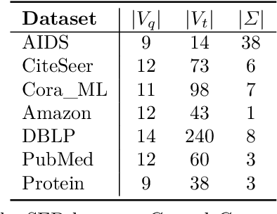 Figure 2 for Towards Accurate Subgraph Similarity Computation via Neural Graph Pruning