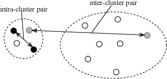Figure 3 for An Objective for Hierarchical Clustering in Euclidean Space and its Connection to Bisecting K-means