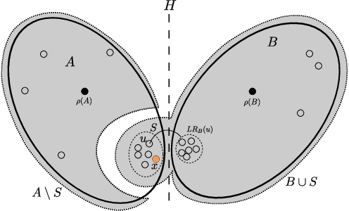 Figure 4 for An Objective for Hierarchical Clustering in Euclidean Space and its Connection to Bisecting K-means
