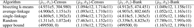 Figure 2 for An Objective for Hierarchical Clustering in Euclidean Space and its Connection to Bisecting K-means