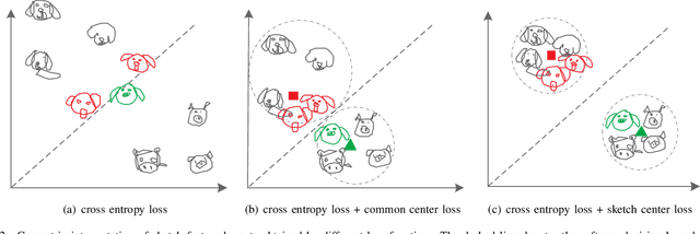 Figure 2 for On Learning Semantic Representations for Million-Scale Free-Hand Sketches