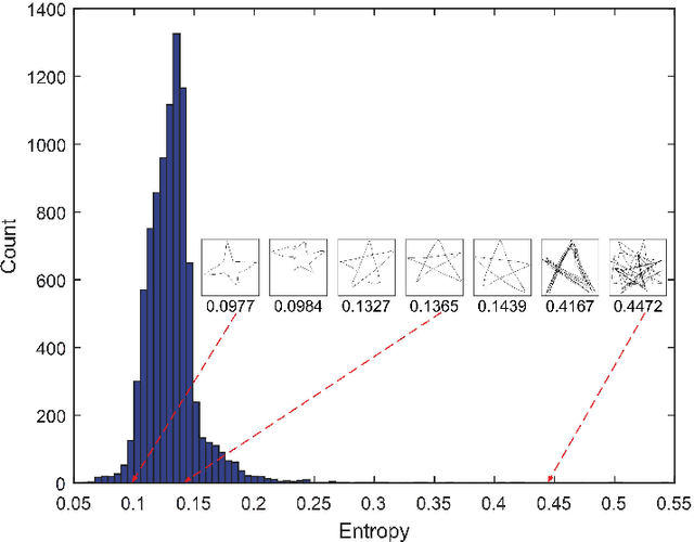 Figure 3 for On Learning Semantic Representations for Million-Scale Free-Hand Sketches