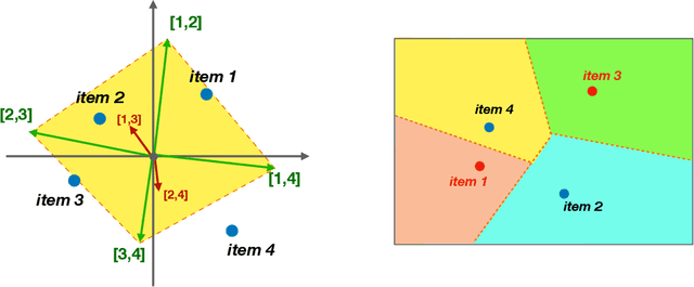 Figure 1 for The Stereotyping Problem in Collaboratively Filtered Recommender Systems