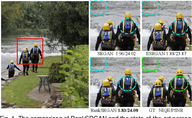 Figure 1 for RankSRGAN: Super Resolution Generative Adversarial Networks with Learning to Rank