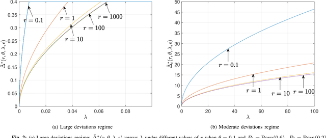 Figure 2 for Optimal Resolution of Change-Point Detection with Empirically Observed Statistics and Erasures