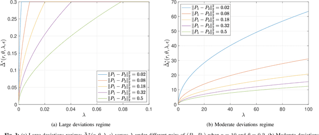 Figure 3 for Optimal Resolution of Change-Point Detection with Empirically Observed Statistics and Erasures