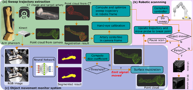 Figure 2 for Precise Repositioning of Robotic Ultrasound: Improving Registration-based Motion Compensation using Ultrasound Confidence Optimization