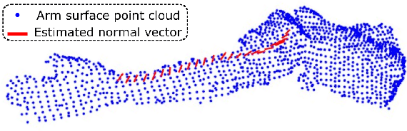 Figure 4 for Precise Repositioning of Robotic Ultrasound: Improving Registration-based Motion Compensation using Ultrasound Confidence Optimization