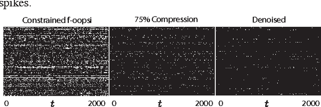 Figure 4 for Efficient Estimation of Compressible State-Space Models with Application to Calcium Signal Deconvolution