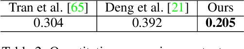 Figure 3 for Normalized Avatar Synthesis Using StyleGAN and Perceptual Refinement