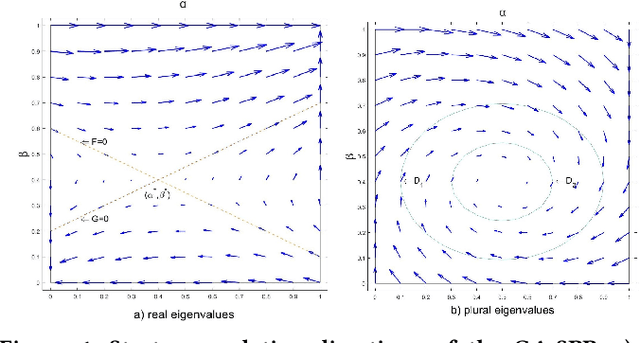 Figure 1 for Convergence of Multi-Agent Learning with a Finite Step Size in General-Sum Games