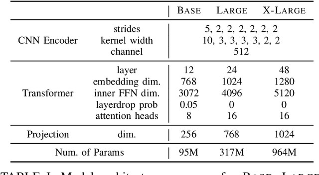 Figure 4 for HuBERT: Self-Supervised Speech Representation Learning by Masked Prediction of Hidden Units