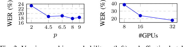 Figure 3 for HuBERT: Self-Supervised Speech Representation Learning by Masked Prediction of Hidden Units