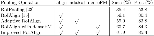 Figure 4 for Real-Time MDNet
