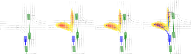 Figure 2 for HOME: Heatmap Output for future Motion Estimation