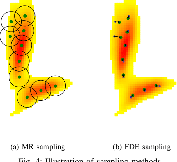 Figure 4 for HOME: Heatmap Output for future Motion Estimation