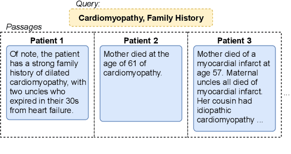 Figure 1 for Self-supervised Answer Retrieval on Clinical Notes