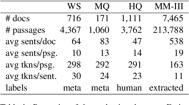 Figure 2 for Self-supervised Answer Retrieval on Clinical Notes