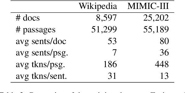 Figure 4 for Self-supervised Answer Retrieval on Clinical Notes