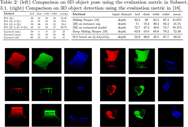 Figure 3 for Category-level 6D Object Pose Recovery in Depth Images