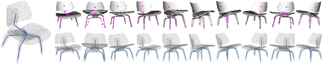 Figure 4 for Category-level 6D Object Pose Recovery in Depth Images