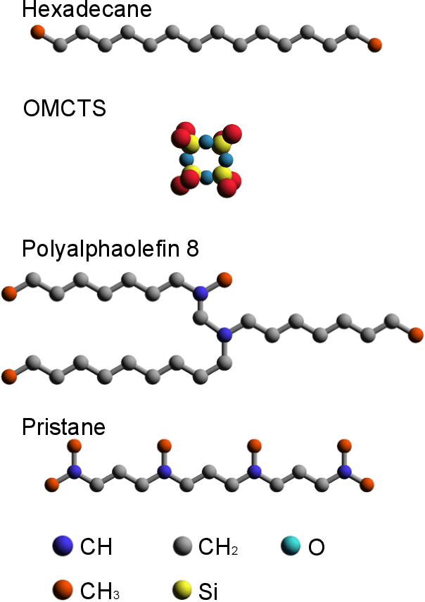 Figure 2 for Prediction of transport property via machine learning molecular movements