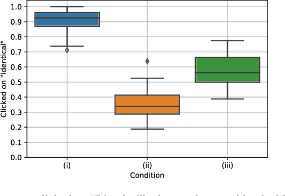 Figure 4 for Adversarial attacks hidden in plain sight