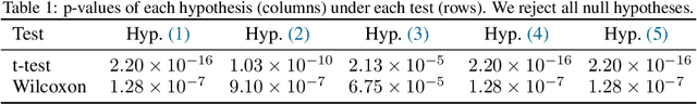 Figure 2 for Adversarial attacks hidden in plain sight