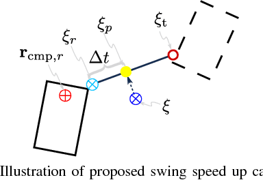 Figure 4 for Walking Stabilization Using Step Timing and Location Adjustment on the Humanoid Robot, Atlas