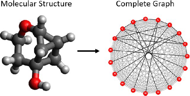Figure 1 for Geometric learning of the conformational dynamics of molecules using dynamic graph neural networks