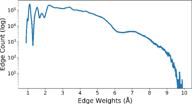 Figure 3 for Geometric learning of the conformational dynamics of molecules using dynamic graph neural networks