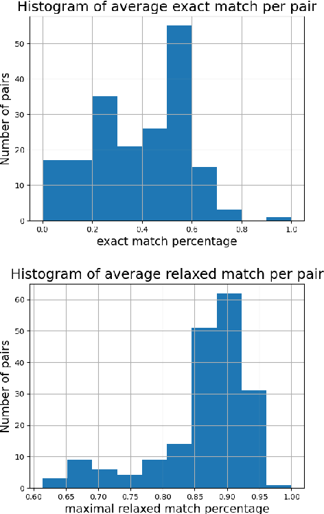 Figure 3 for Catchphrase: Automatic Detection of Cultural References