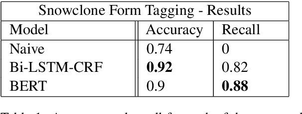 Figure 2 for Catchphrase: Automatic Detection of Cultural References