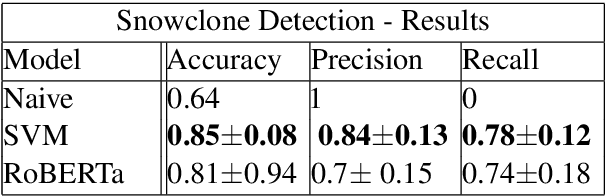 Figure 4 for Catchphrase: Automatic Detection of Cultural References