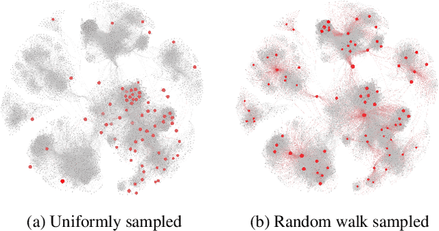 Figure 1 for Learning Graph Embedding with Limited Labeled Data: An Efficient Sampling Approach