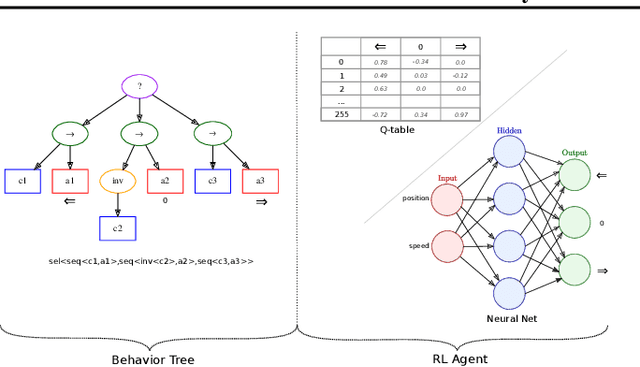 Figure 2 for EVO-RL: Evolutionary-Driven Reinforcement Learning