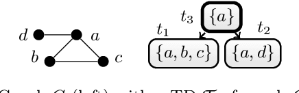 Figure 1 for Exploiting Database Management Systems and Treewidth for Counting