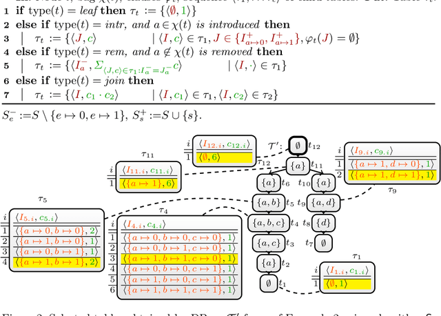 Figure 3 for Exploiting Database Management Systems and Treewidth for Counting