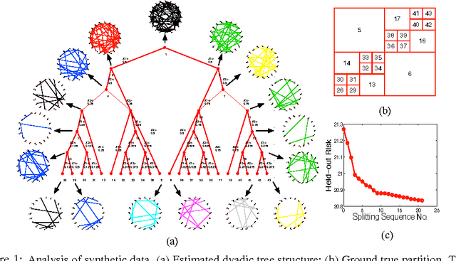 Figure 1 for Graph-Valued Regression